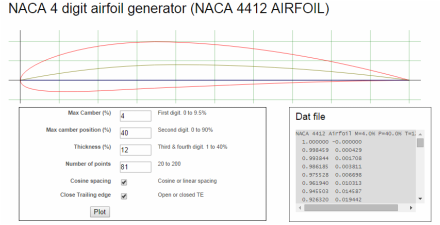 naca 23010 airfoil database